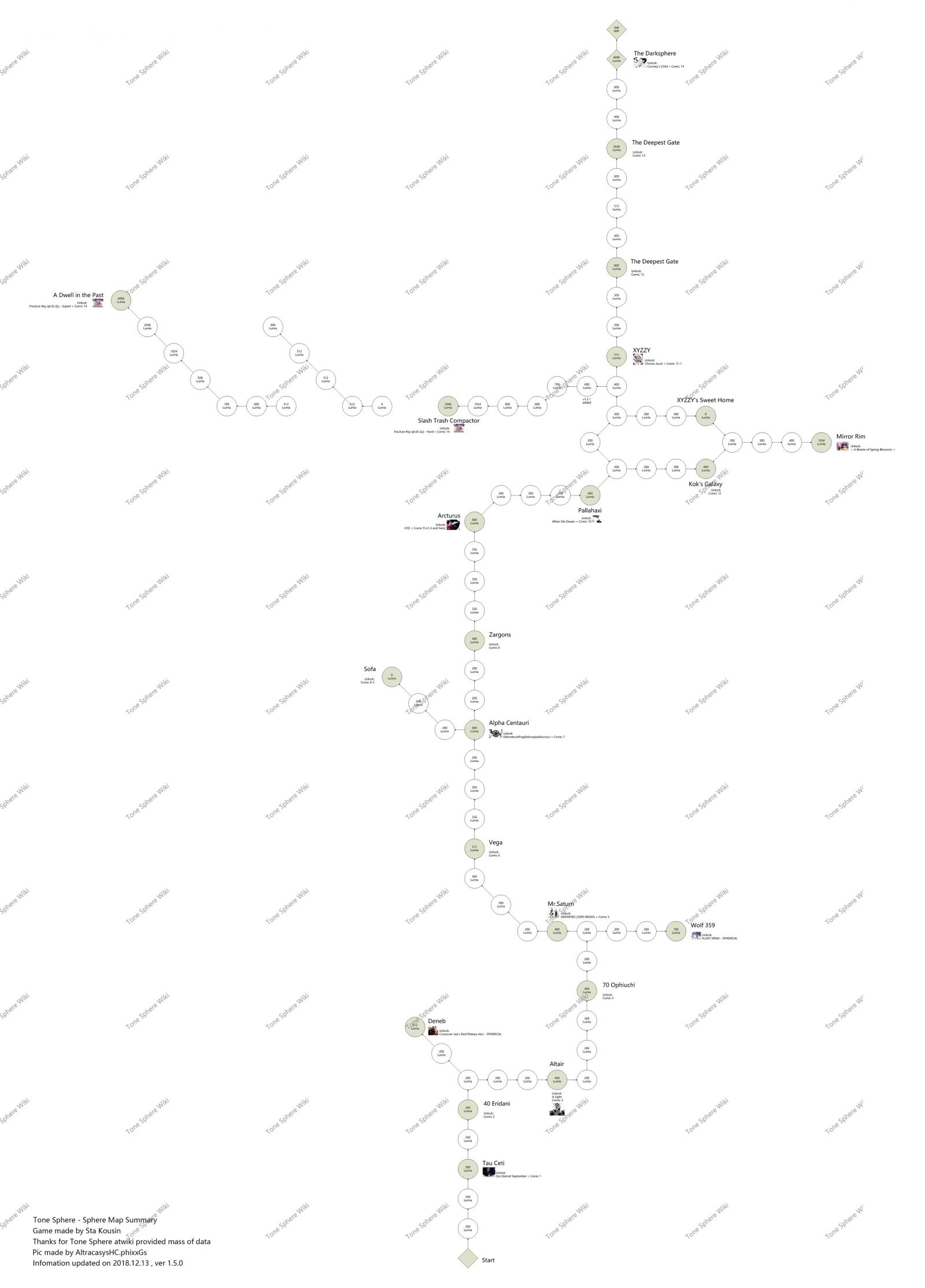 Sphere Map(v1.5)
