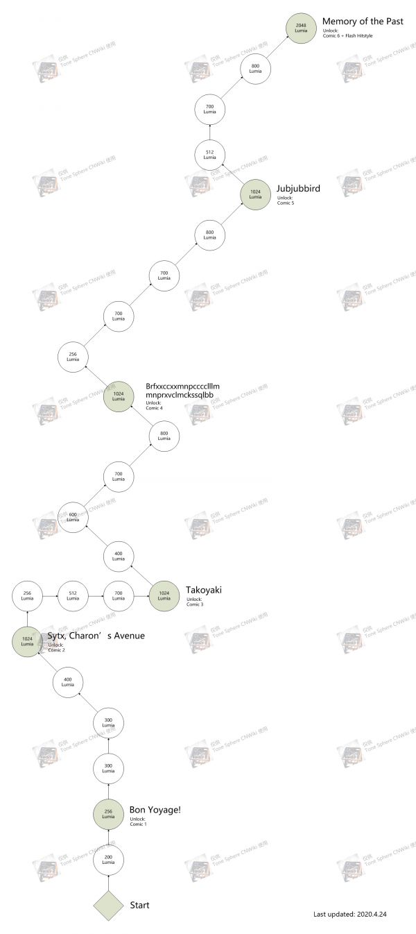 EBV-Sphere Map(v1.7)